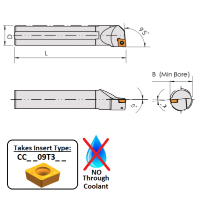 S12M SCLCL09 (95Deg) Screw-on Boring Bar